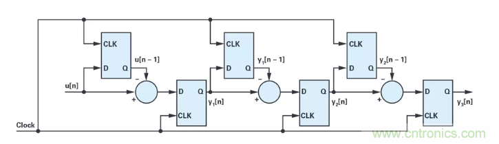 針對(duì)同步優(yōu)化的新型sinc濾波器結(jié)構(gòu)，你了解了嗎？