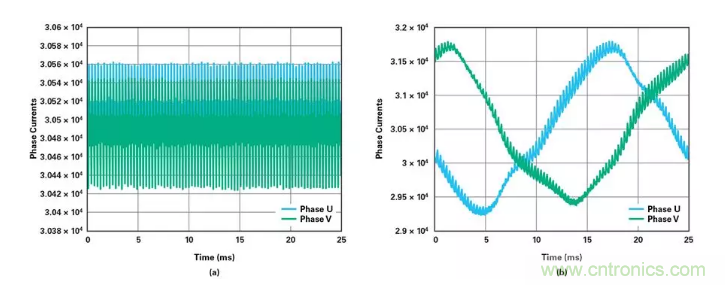 針對(duì)同步優(yōu)化的新型sinc濾波器結(jié)構(gòu)，你了解了嗎？