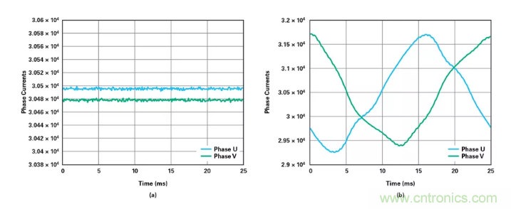 針對(duì)同步優(yōu)化的新型sinc濾波器結(jié)構(gòu)，你了解了嗎？