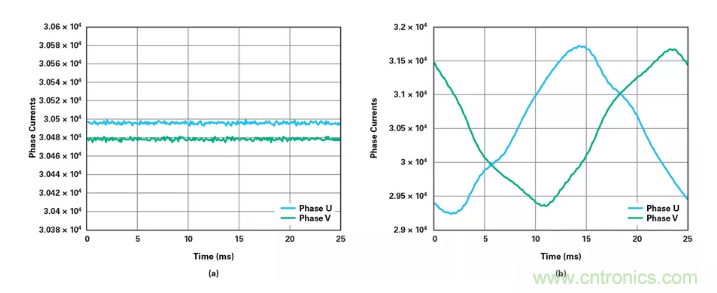 針對(duì)同步優(yōu)化的新型sinc濾波器結(jié)構(gòu)，你了解了嗎？