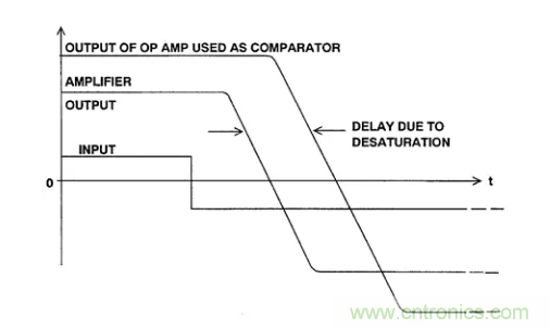 詳解運(yùn)算放大器與比較器的區(qū)別，看了都說(shuō)懂了~