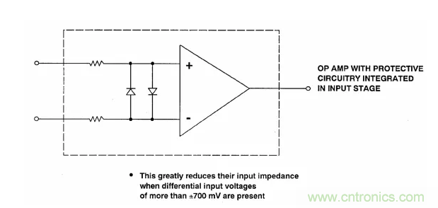 詳解運(yùn)算放大器與比較器的區(qū)別，看了都說(shuō)懂了~