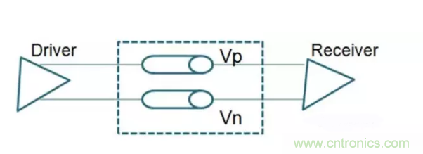 詳解差分處理方法與信號分析，這里有你想看的！