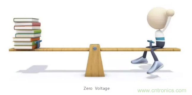 詳解差分處理方法與信號分析，這里有你想看的！