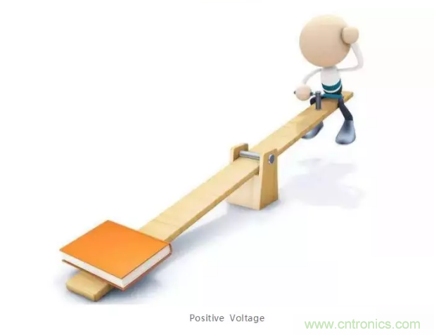 詳解差分處理方法與信號分析，這里有你想看的！