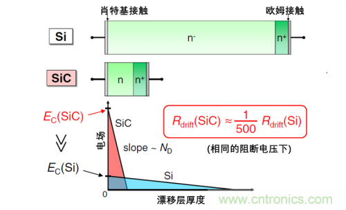一文解讀碳化硅功率器件的特點(diǎn) 一文解讀碳化硅功率器件的特點(diǎn)