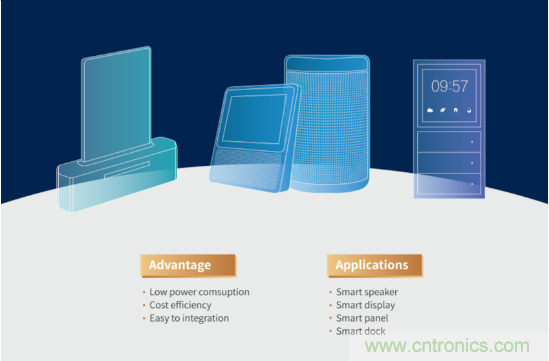 瑞芯微參展CES2020亮點全覽，五大展區(qū)芯技術亮相