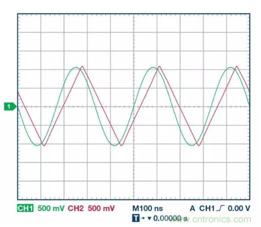 小信號還是大信號？這是一個值得深入討論的問題