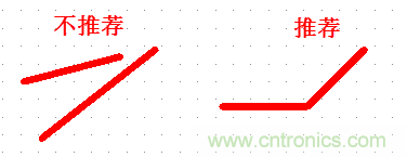 不得不看，PCB設計中那些常見的出線規(guī)范要求