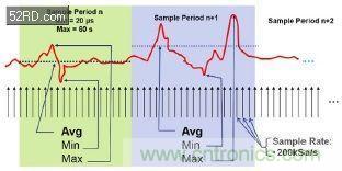 如何估計無線傳感器電池供電時間？