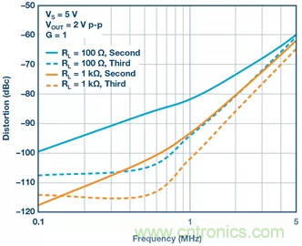如何設(shè)計(jì)無緩沖ADC？這是屬于工程師的藝術(shù)~