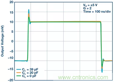 如何設(shè)計(jì)無緩沖ADC？這是屬于工程師的藝術(shù)~
