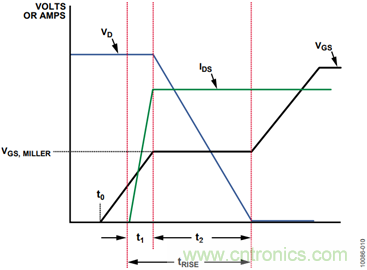 有了這款神器，選用合適的元器件不在話下！