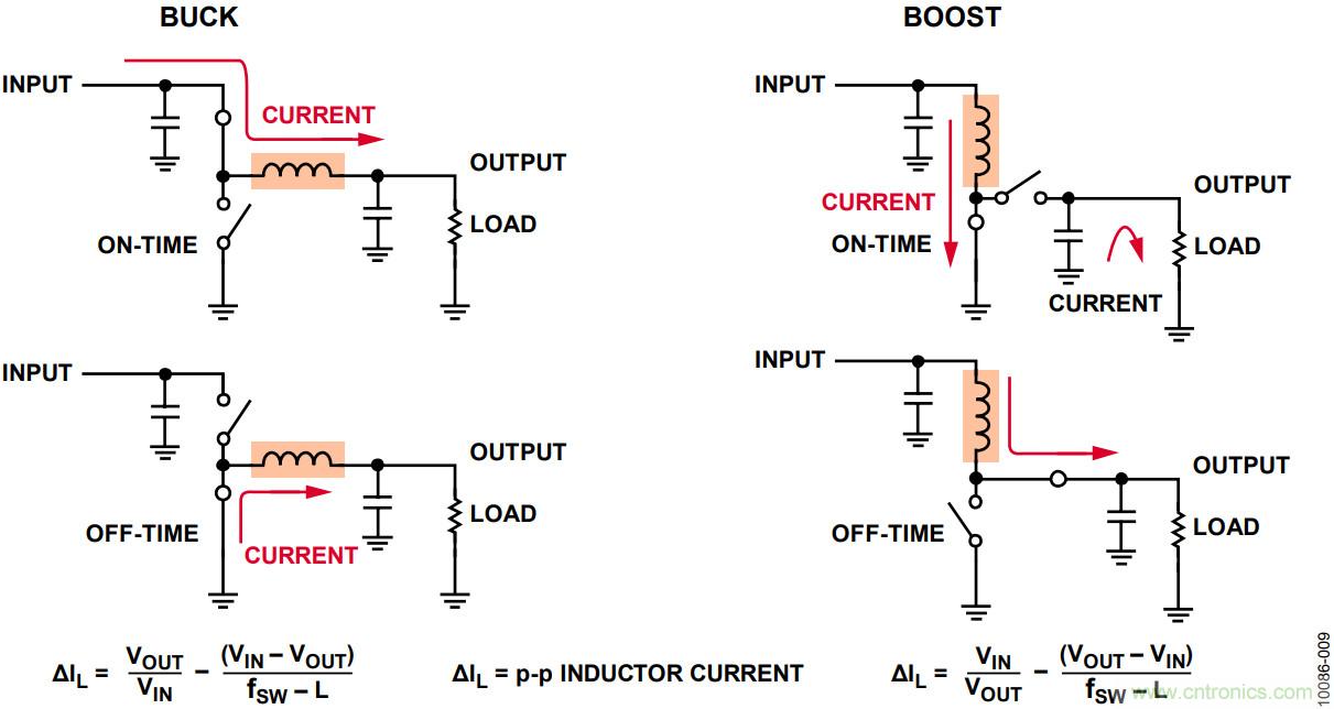 有了這款神器，選用合適的元器件不在話下！