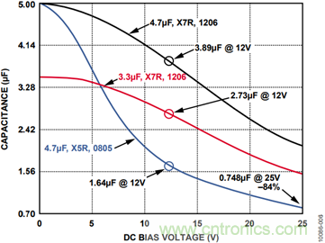 有了這款神器，選用合適的元器件不在話下！