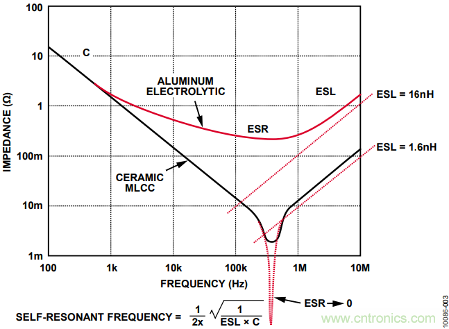 有了這款神器，選用合適的元器件不在話下！
