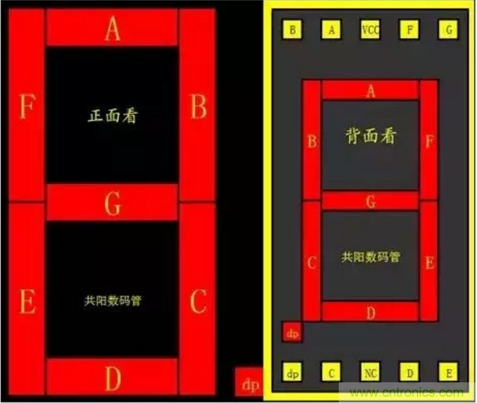 對(duì)于常用的數(shù)碼管，你有多熟悉？
