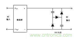 諧波？紋波？噪聲？還傻傻分不清楚嗎！