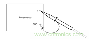 諧波？紋波？噪聲？還傻傻分不清楚嗎！