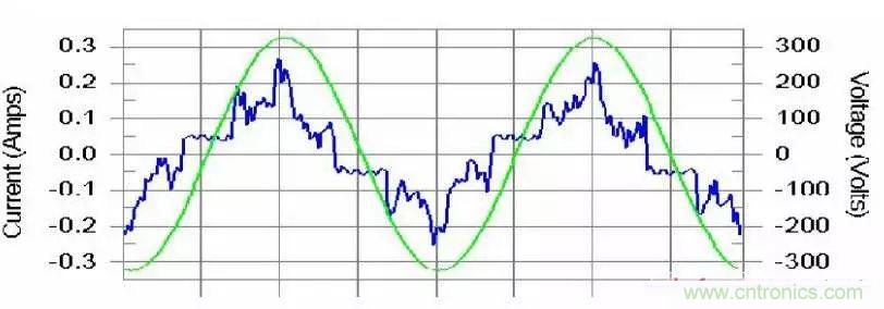 諧波？紋波？噪聲？還傻傻分不清楚嗎！
