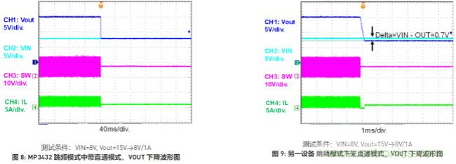 大功率全集成同步Boost升壓變換器，可優(yōu)化便攜式設(shè)備和電池供電應(yīng)用