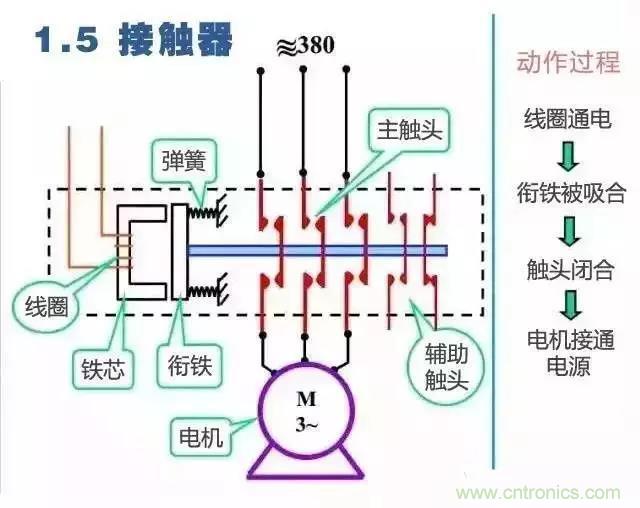 二次回路圖都懂了嗎？3分鐘幫你搞清楚！
