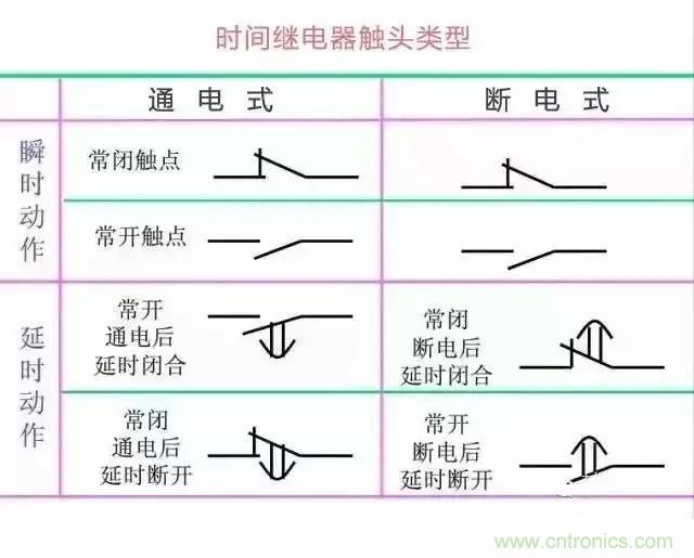 二次回路圖都懂了嗎？3分鐘幫你搞清楚！