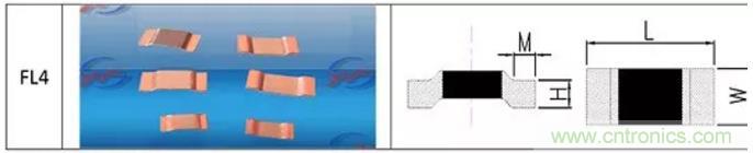 小小的取樣電阻，確實有點門道！