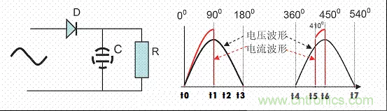 開關(guān)電源中的PFC功率因素校正理解，讀這一篇就明白啦