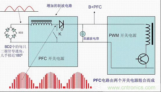 開關(guān)電源中的PFC功率因素校正理解，讀這一篇就明白啦