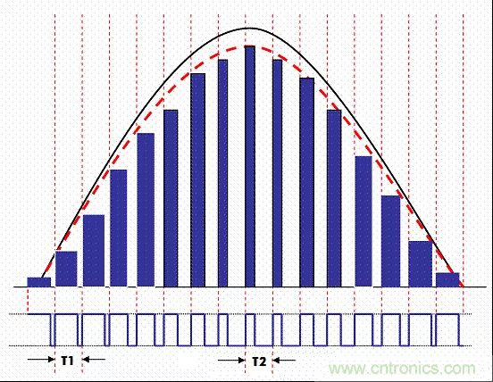 開關(guān)電源中的PFC功率因素校正理解，讀這一篇就明白啦