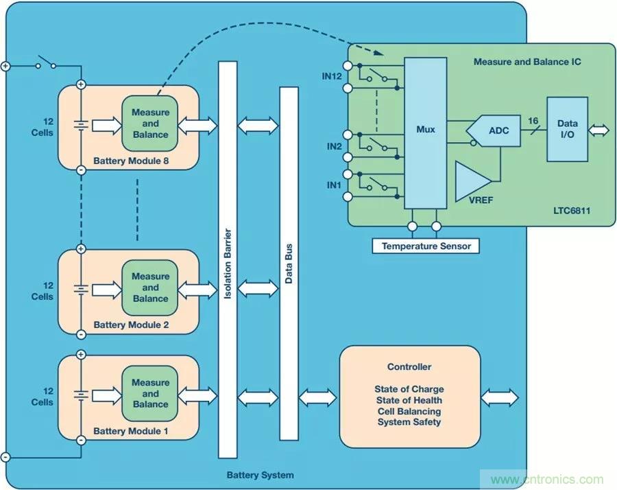 如何做到鋰離子電池性能MAX？