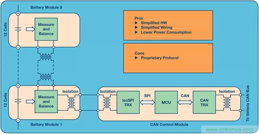 如何做到鋰離子電池性能MAX？