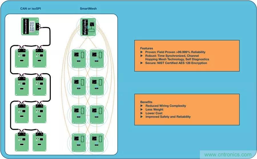如何做到鋰離子電池性能MAX？