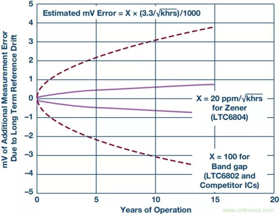 如何做到鋰離子電池性能MAX？