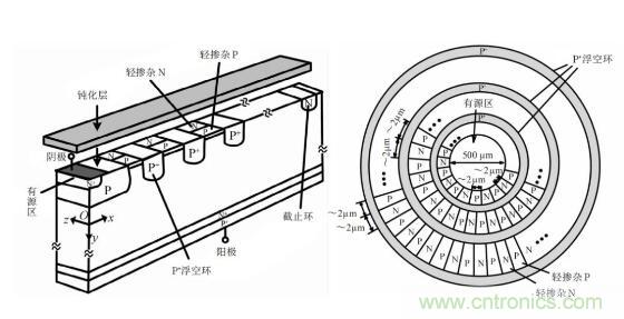 談?wù)劤Y(jié)功率半導(dǎo)體器件