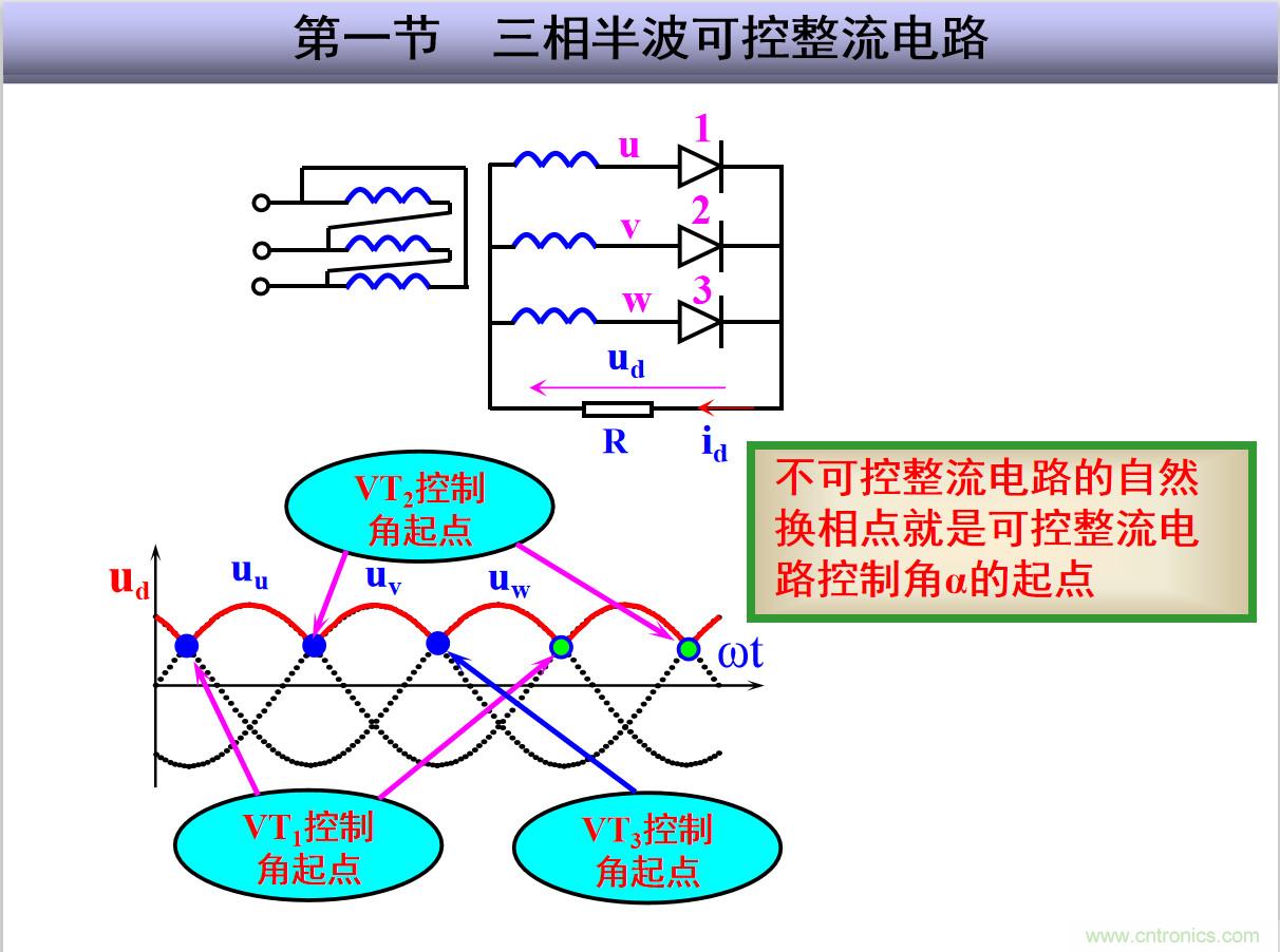 圖文講解三相整流電路的原理及計(jì)算，工程師們表示秒懂！