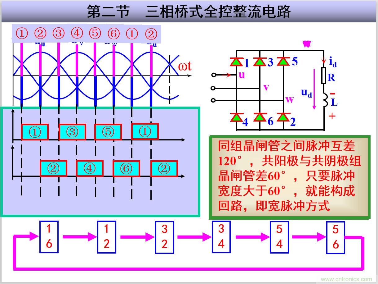 圖文講解三相整流電路的原理及計(jì)算，工程師們表示秒懂！