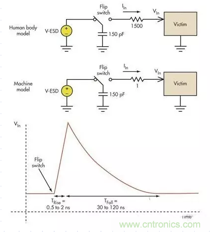 電路設(shè)計(jì)中如何防止靜電放電？