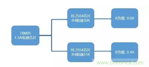 普通的5V電源電路，如何設計它的限流功能？