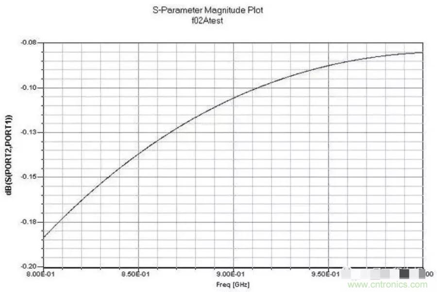 解析射頻電路設(shè)計(jì)要點(diǎn) 解析射頻電路設(shè)計(jì)要點(diǎn)