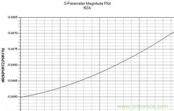 解析射頻電路設(shè)計(jì)要點(diǎn) 解析射頻電路設(shè)計(jì)要點(diǎn)