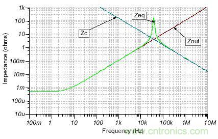 如何輕松穩(wěn)定帶感性開環(huán)輸出阻抗的運(yùn)算放大器？
