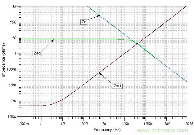 如何輕松穩(wěn)定帶感性開環(huán)輸出阻抗的運(yùn)算放大器？
