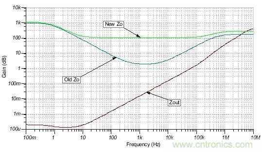 如何輕松穩(wěn)定帶感性開環(huán)輸出阻抗的運(yùn)算放大器？