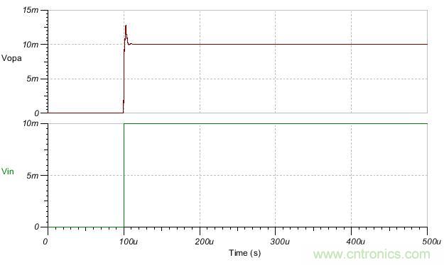 如何輕松穩(wěn)定帶感性開環(huán)輸出阻抗的運(yùn)算放大器？