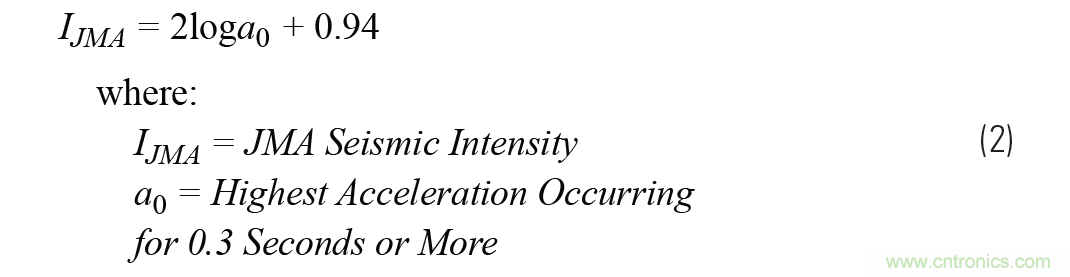 對(duì)抗地震，需要做到的是知己知彼！