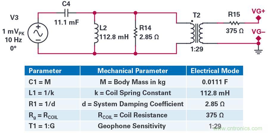 對(duì)抗地震，需要做到的是知己知彼！