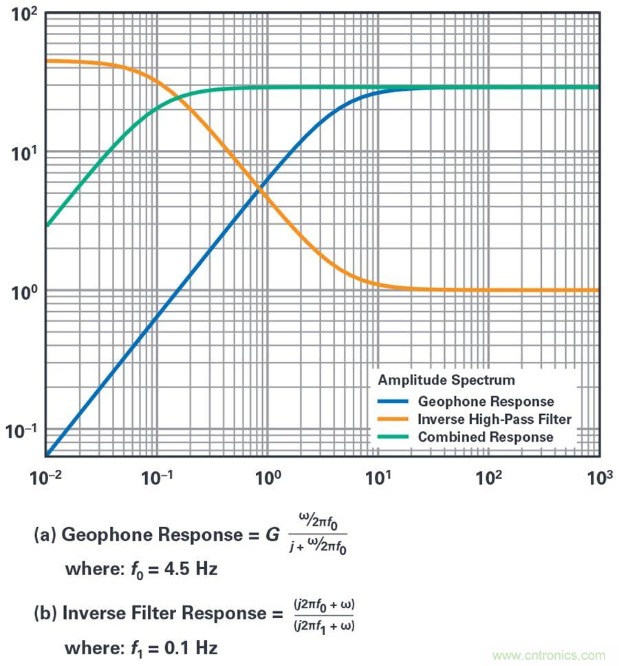 對(duì)抗地震，需要做到的是知己知彼！
