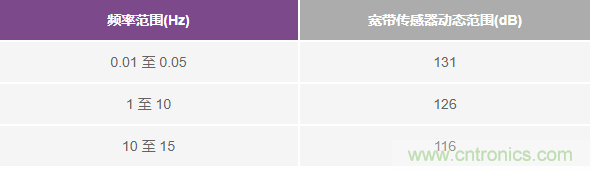 對(duì)抗地震，需要做到的是知己知彼！